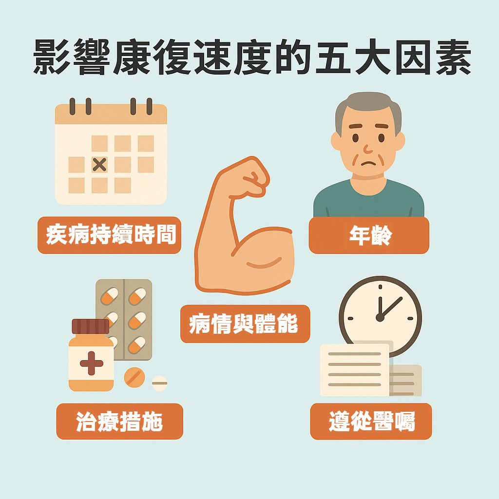 膝蓋痛影響康復速度的五大因素-歐承昌骨科診所